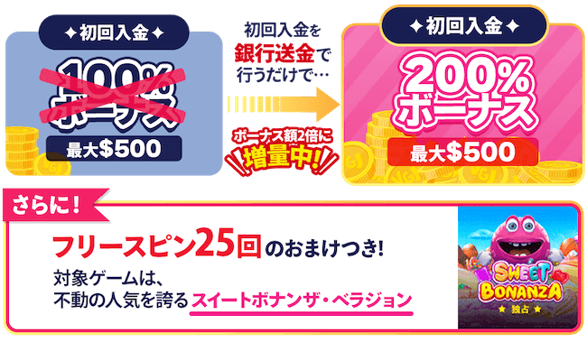 ベラジョンカジノ初回入金ボーナス、200%入金ボーナス